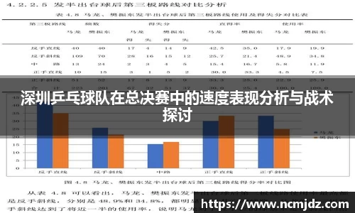深圳乒乓球队在总决赛中的速度表现分析与战术探讨